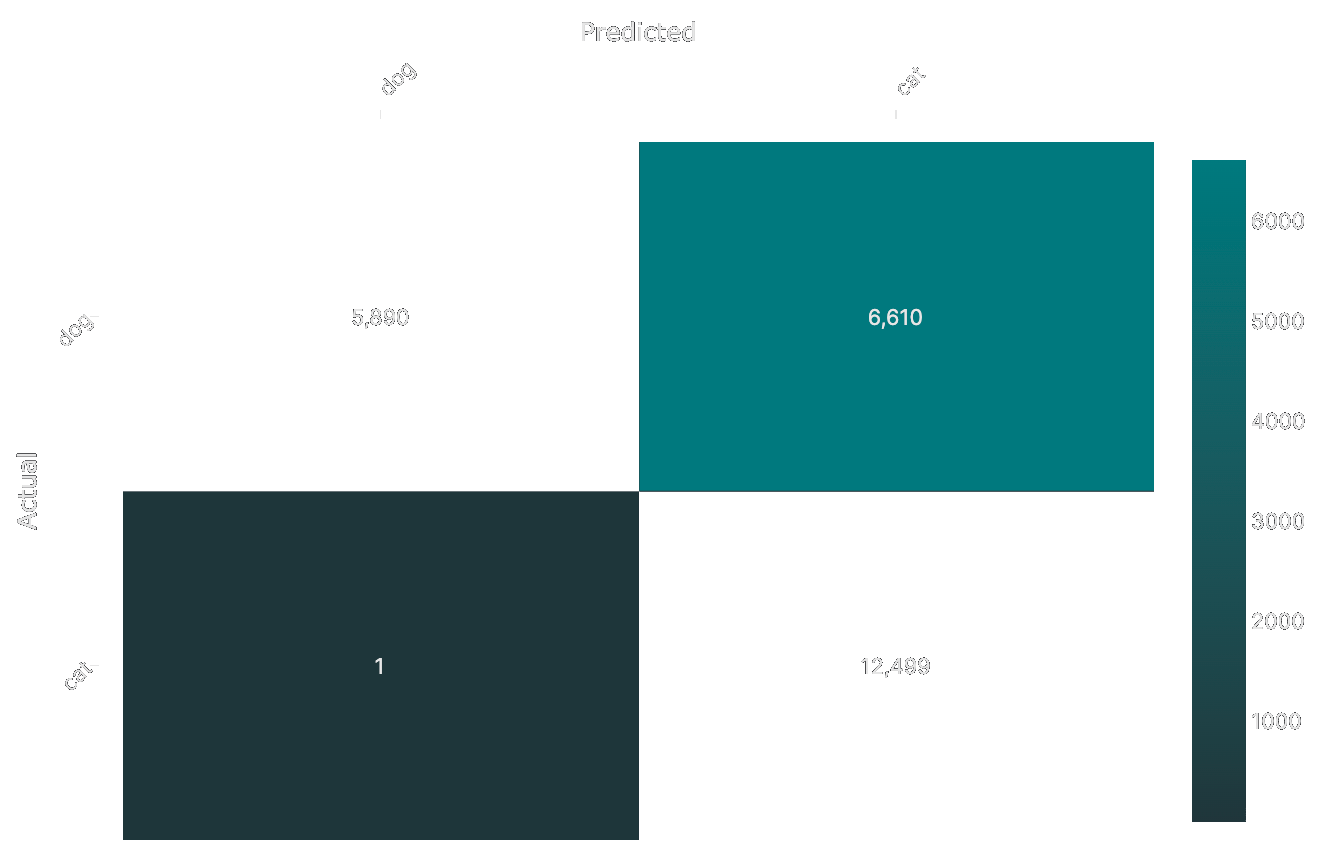 Confusion Matrix Image