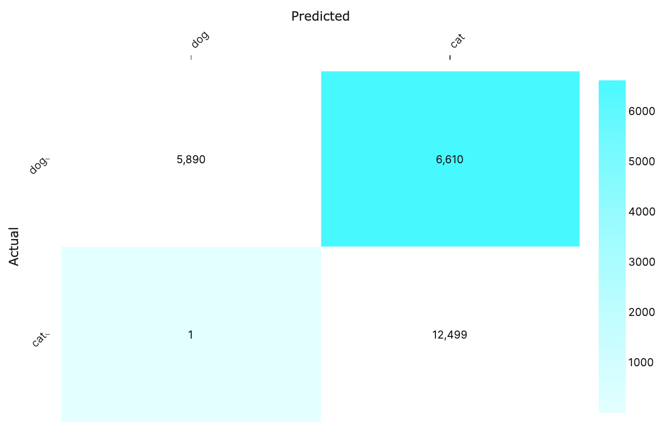 Confusion Matrix Image