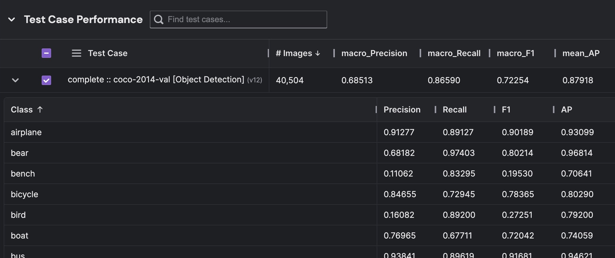 Class-level metrics