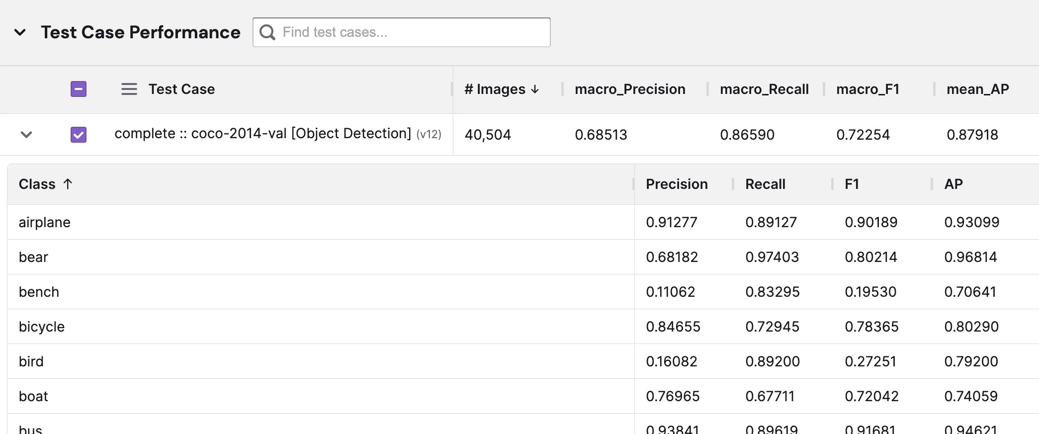 Class-level metrics